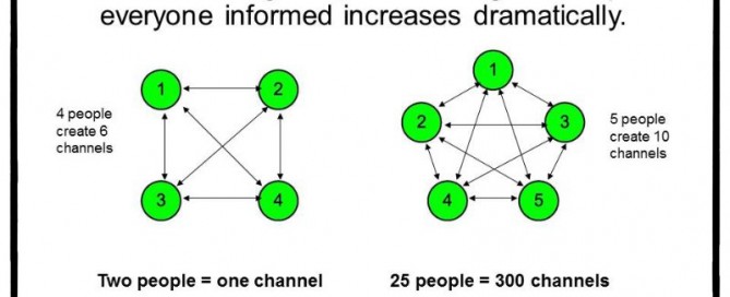 Communication Channel Numbers